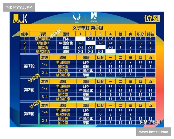 2015年林书豪夏季联赛表现回顾与当前亚洲球员发展现状对比 2015年林书豪夏季联赛表现回顾与当前亚洲球员发展现状对比